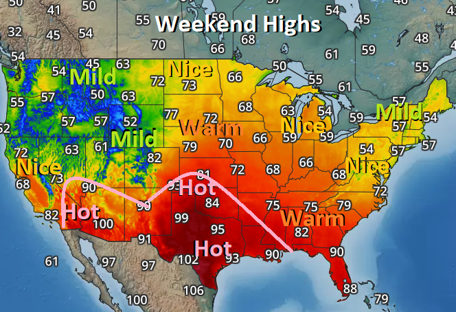 US Production Under-whelming, Cool & Hot Conditions Next 7-Days Leads to Prices Reclaiming $8