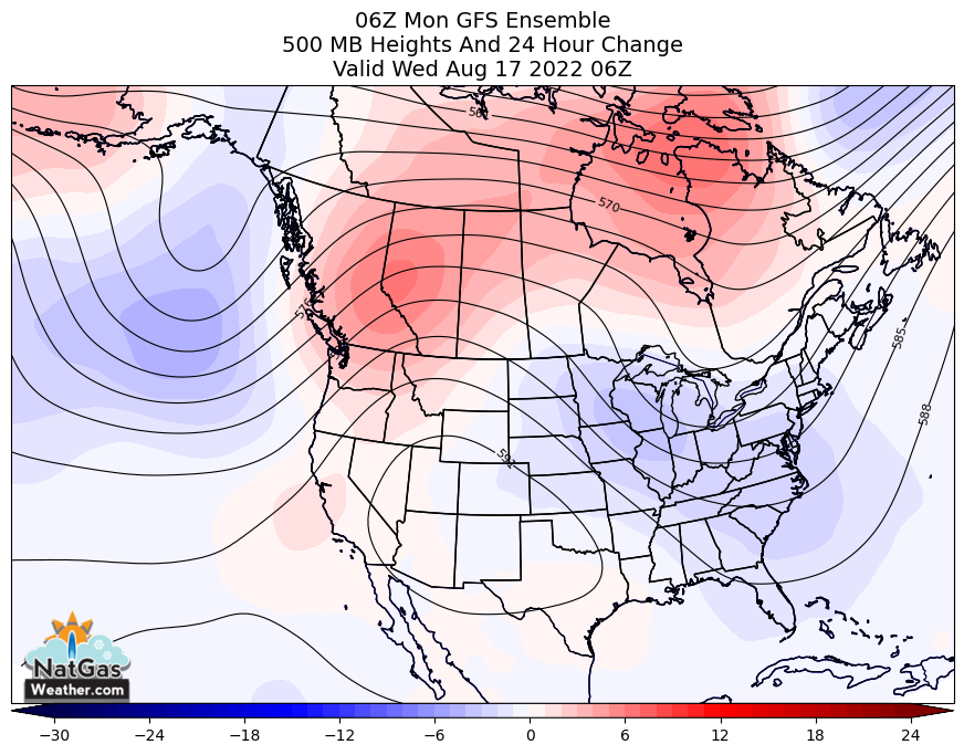 Cooler Weekend Trends Lead to Strong Selling to Open New Week.  Strong Production Aiding as Well.